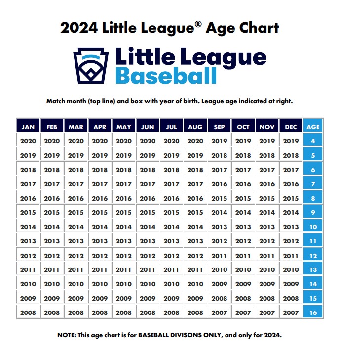 2024 Baseball Age Chart
